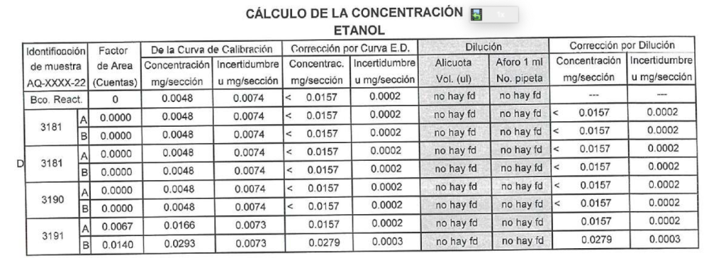 NOM 010 STPS 2014 Agentes químicos contaminantes del ambiente laboral