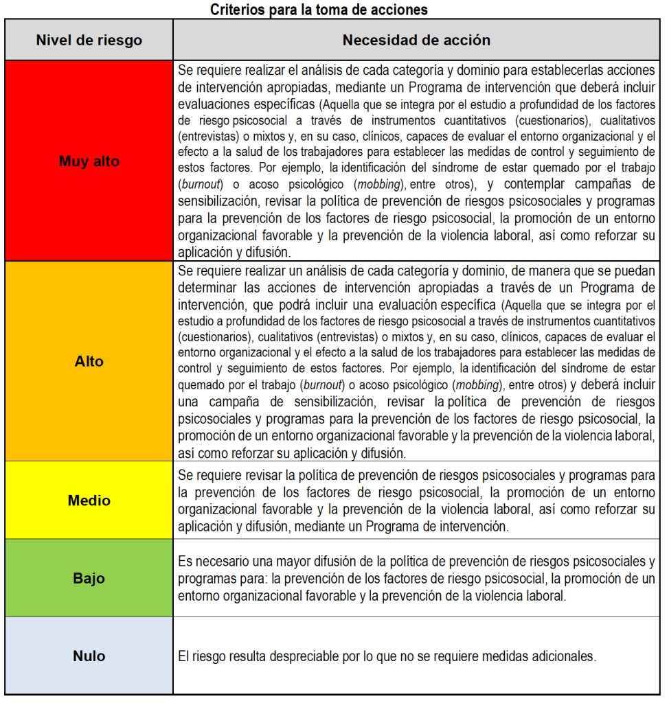 NOM-035-STPS-2018: Factores De Riesgo Psicosocial En El Trabajo ...